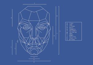 Facebook 推出基于照片的卡通頭像生成新技術，推動個性化數(shù)字形象服務
