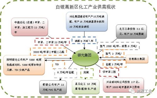 甘肅省石化產業專項行動方案出臺 總投資2274億，新材料技術開發服務引領產業升級