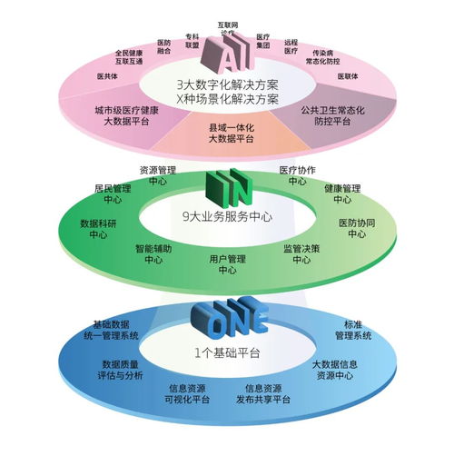 東軟攜手天津濱海新區(qū) 構建整合型醫(yī)療健康服務體系，推進新材料技術開發(fā)服務