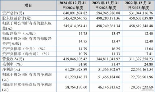 創達新材北交所IPO 專注復合材料技術開發，應收款項余額較大成關注焦點