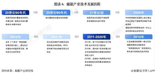 預見2023 中國儲能產業技術全景圖譜——科研創新成果、技術痛點與發展趨勢解析