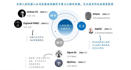 人形機器人表情交互的三大挑戰 硬件自由度、皮膚材料與算法