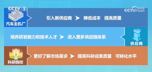 打通科技成果轉(zhuǎn)化應(yīng)用“最后一公里” 新材料技術(shù)開(kāi)發(fā)服務(wù)助力中國(guó)制造業(yè)展現(xiàn)蓬勃向新力