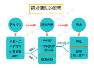 解鎖企業(yè)研發(fā)資助密碼 新材料技術(shù)開(kāi)發(fā)服務(wù)的全方位指南